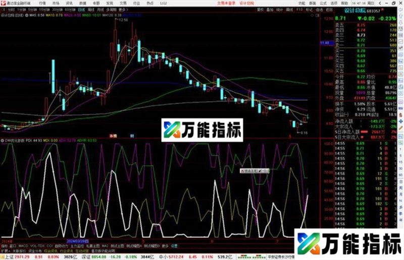 通达信DMI优化参数指标公式源码 EA-万能指标公式