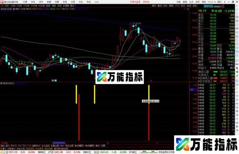 通达信短线出击买入指标公式源码副图 EA-万能指标公式