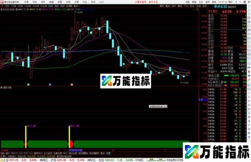通达信强势决策指标公式源码副图 EA-万能指标公式