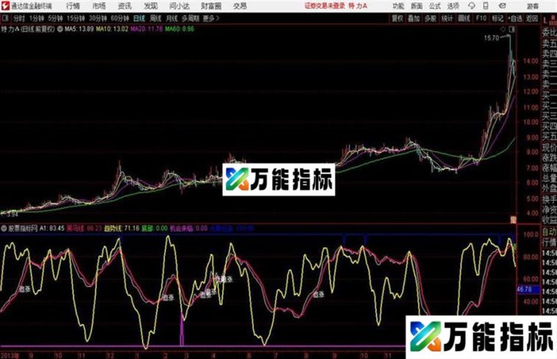 金牌黑马源码 副图 通达信 贴图 EA-万能指标公式