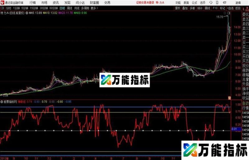 通达信开水秘密指标 EA-万能指标公式