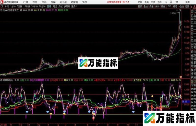 通达信顶底超强组合指标 EA-万能指标公式