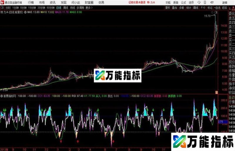 通达信RSI+CCI+KD指标 EA-万能指标公式