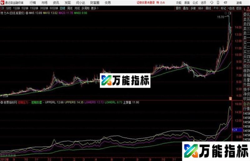 通达信薛斯撑压主图指标 EA-万能指标公式