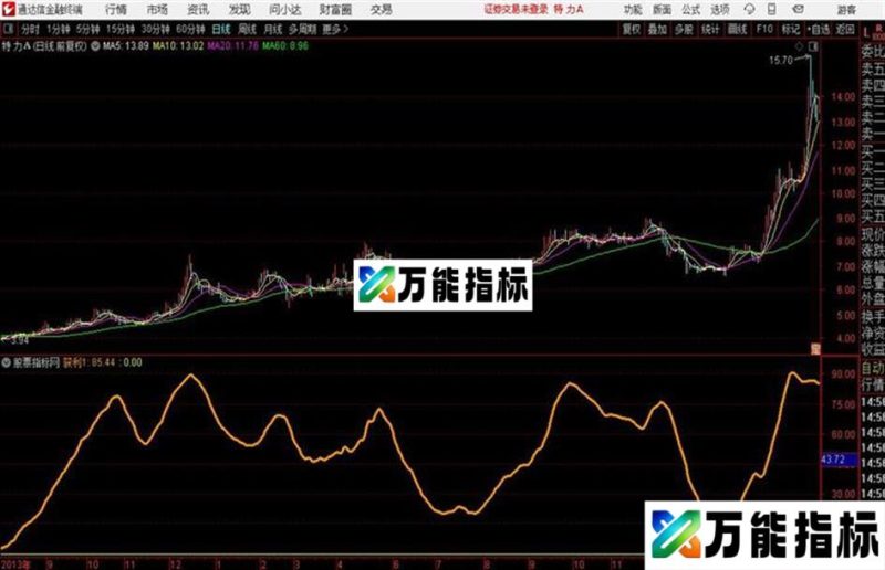 通达信底部起涨指标 EA-万能指标公式