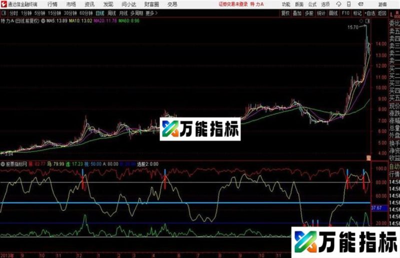 通达信黑马透视指标 EA-万能指标公式