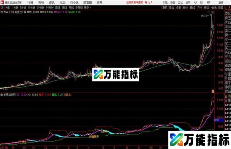 通达信送钱来指标 EA-万能指标公式