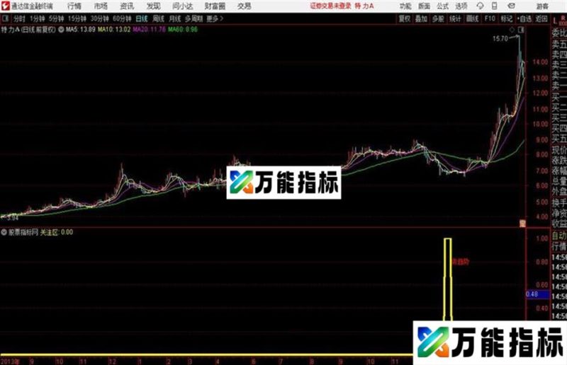ZBZD准备战斗 和谐公式源码分享 EA-万能指标公式