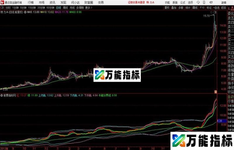 均线战法试用 已经解除时间限制永久使用 EA-万能指标公式