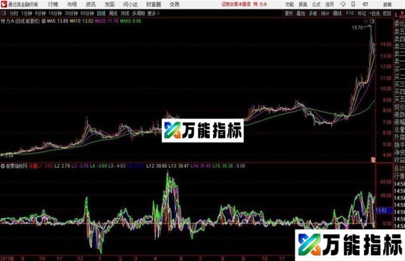 买卖量指标 通达信副图源码贴图很直观好用的 EA-万能指标公式
