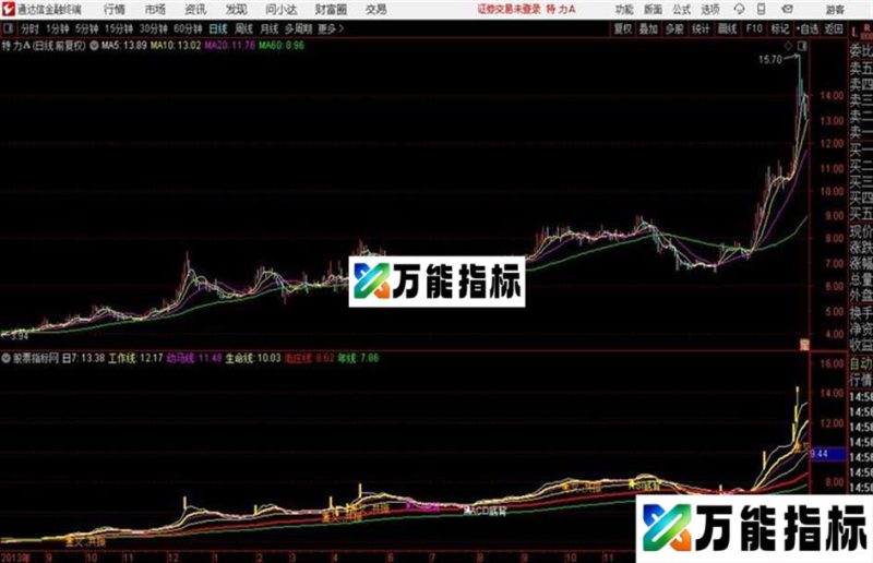 通达信涨停均线主图指标 EA-万能指标公式