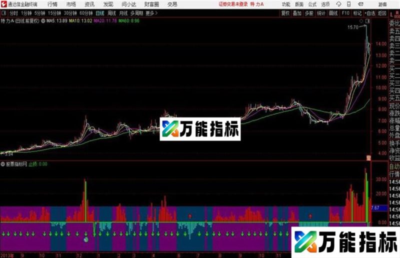 通达信乖离率均值指标 EA-万能指标公式