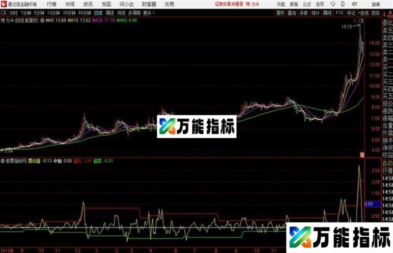 通达信非趋势摆动指标 源码 EA-万能指标公式