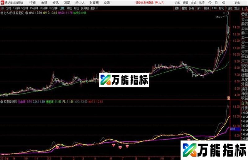 通达信钻石主图指标 EA-万能指标公式