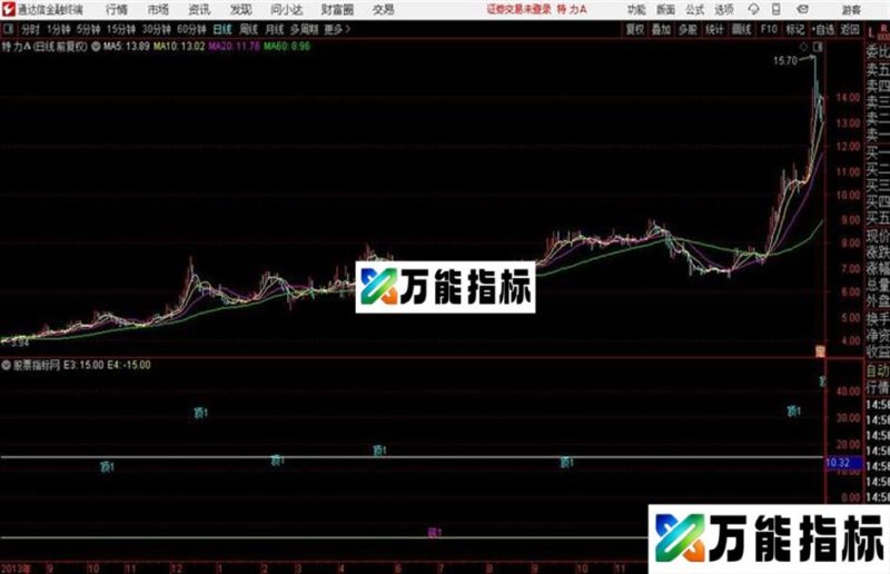 通达信顶底捕捉指标 EA-万能指标公式