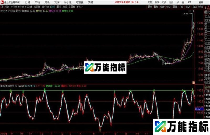 通达信自用KD短线指标 EA-万能指标公式