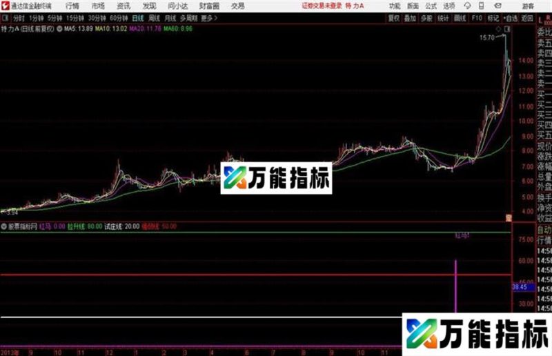 通达信黑马红马指标 源码 分享 EA-万能指标公式