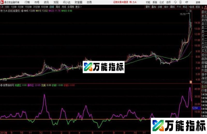 通达信盈亏界限指标 EA-万能指标公式