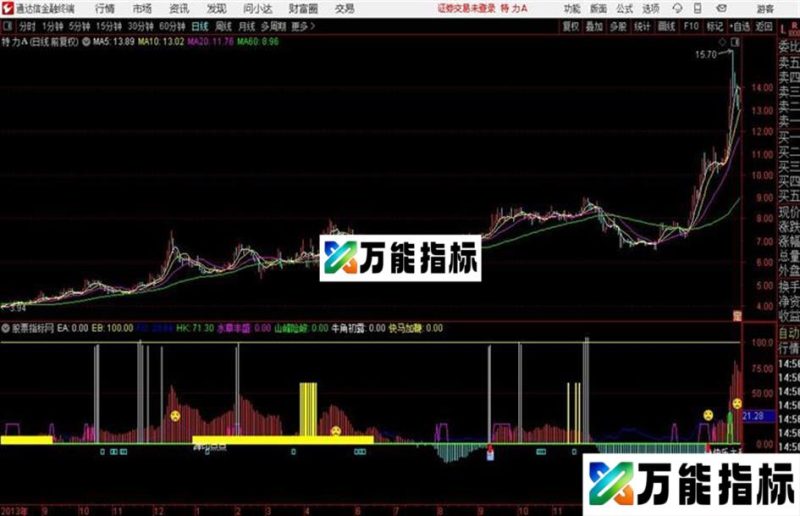 通达信西游记指标 源码分享 EA-万能指标公式