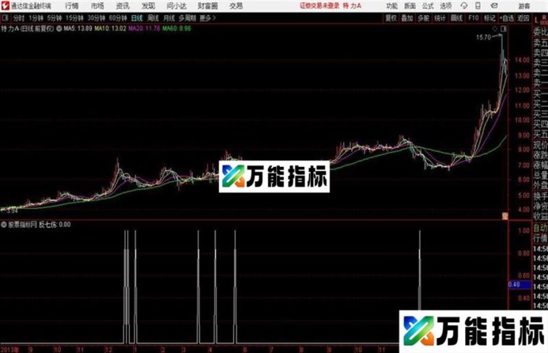 通达信正七伤指标 EA-万能指标公式
