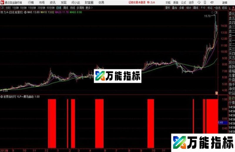 通达信黑马飞起指标 源码 分享 EA-万能指标公式
