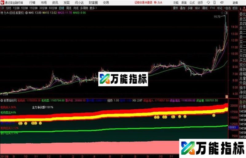 分时机构资金源码 副图/预警 通达信 贴图无未来 EA-万能指标公式