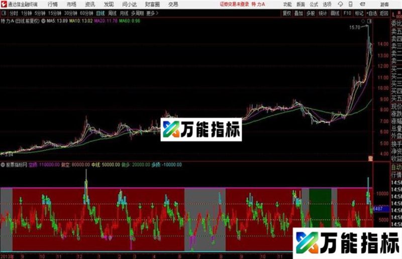 招财进宝源码 主图 通达信 贴图 EA-万能指标公式