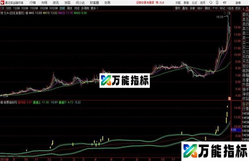 大通道捉黑马通达信主图 源码 贴图 EA-万能指标公式