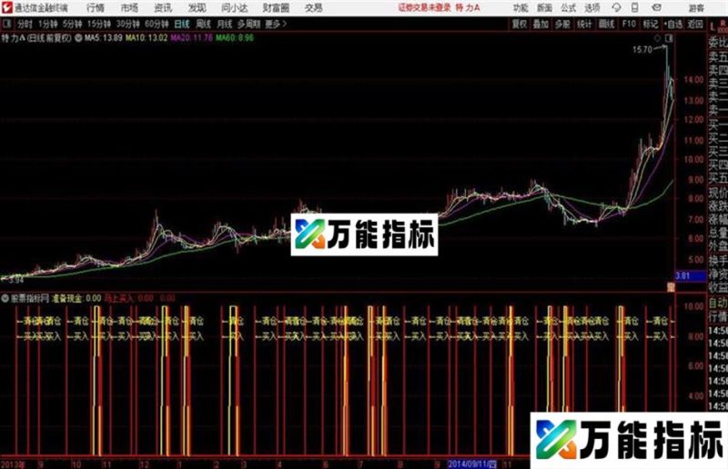 通达信金钻决策买点 EA-万能指标公式