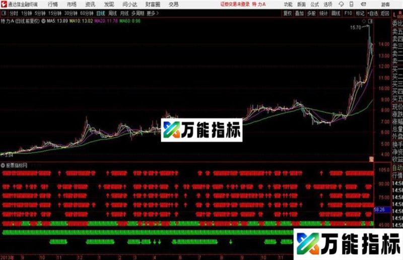 〖北斗七星〗八个指标共振 趋势更可信 不是七星应该是北斗8星 EA-万能指标公式