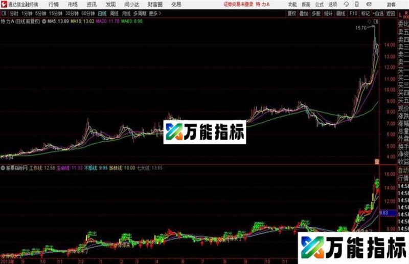 〖悄悄地涨停〗主图精准的买卖标注 EA-万能指标公式