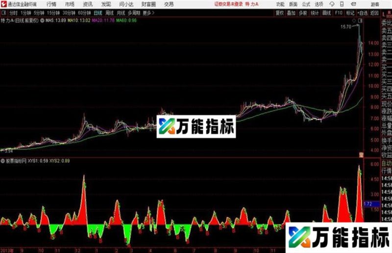 捕捞季节短线指标副图+选股指标 有用法 EA-万能指标公式