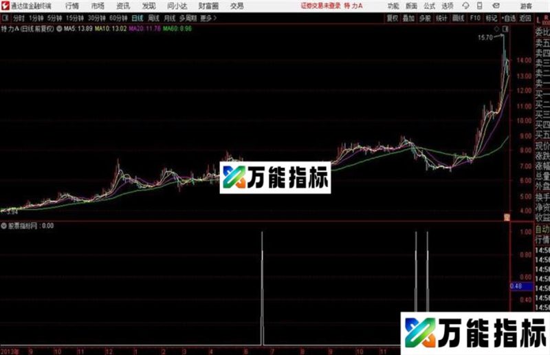 千龙聚首副图/选股准确度很高指标源码分享 EA-万能指标公式