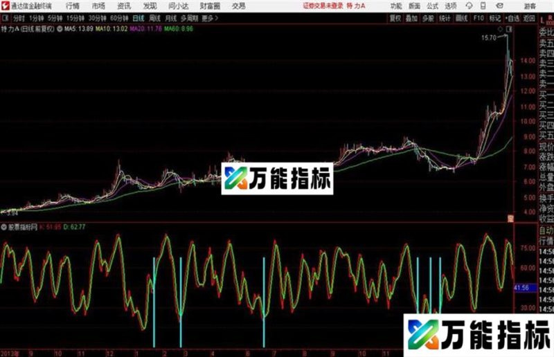 青蛇指路副图KDJ修改 指标源码分享 EA-万能指标公式