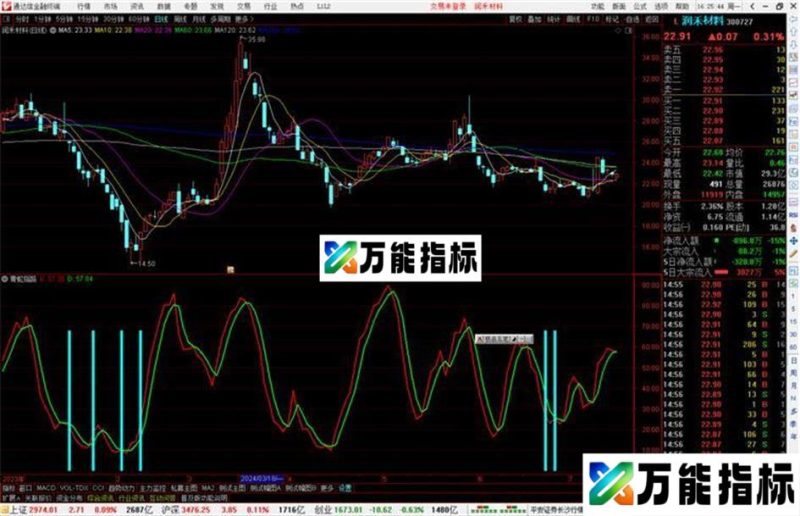 通达信青蛇指路副图,KDJ修改 指标源码分享源码 EA-万能指标公式