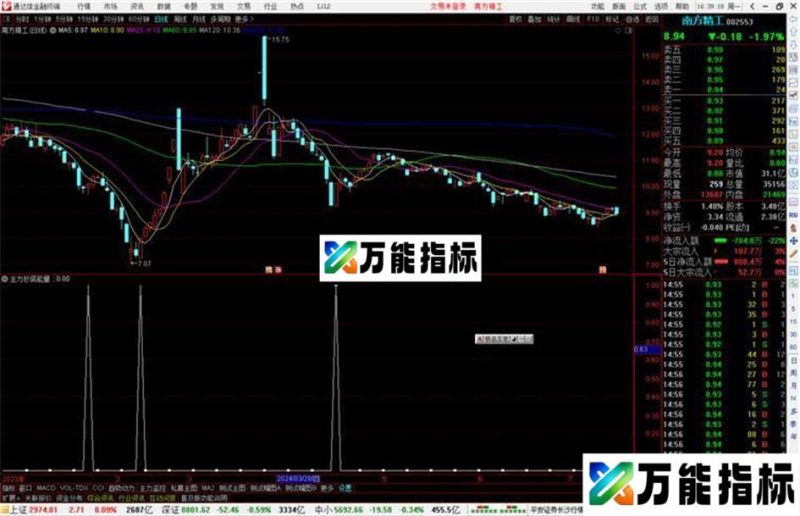 通达信主力抄底能量指标源码副图 EA-万能指标公式