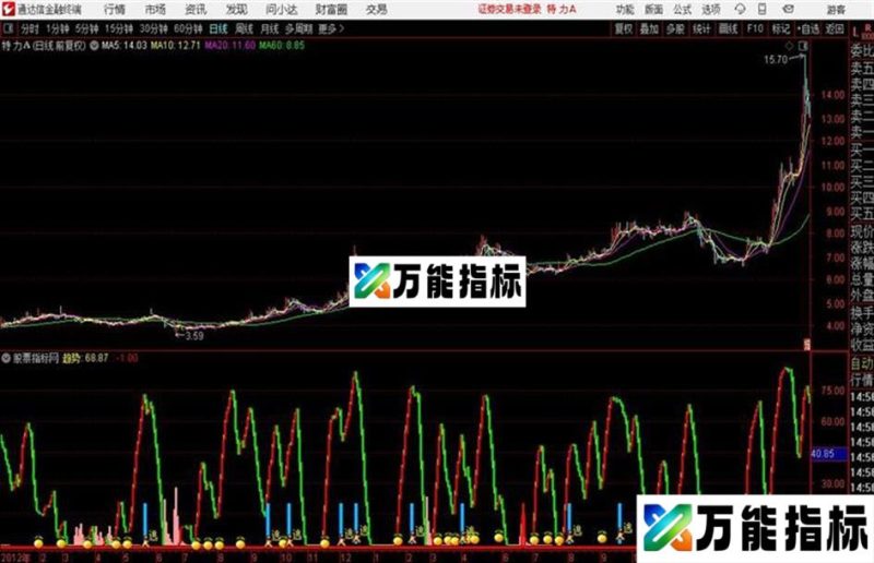 抄底逃顶源码副图通达信贴图无未来 EA-万能指标公式