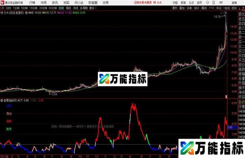 股性源码 副图及 通达信 贴图 EA-万能指标公式