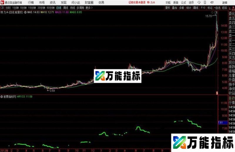 单线源码 主图 东财通/通达信 贴图 EA-万能指标公式