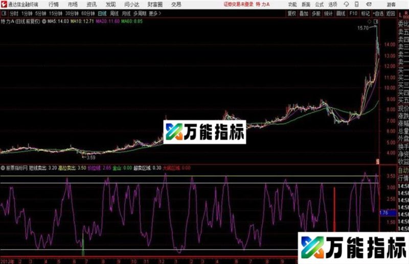 通达信高吸低抛指标 源码 EA-万能指标公式