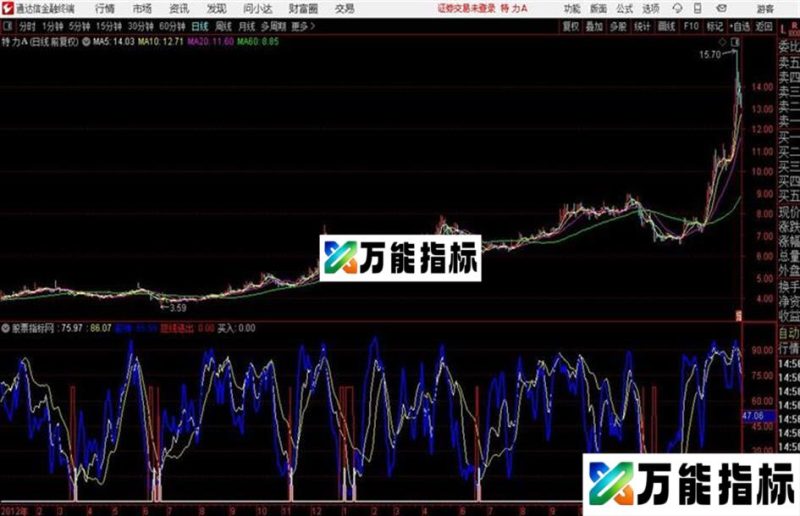 通达信简单短线指标源码 EA-万能指标公式