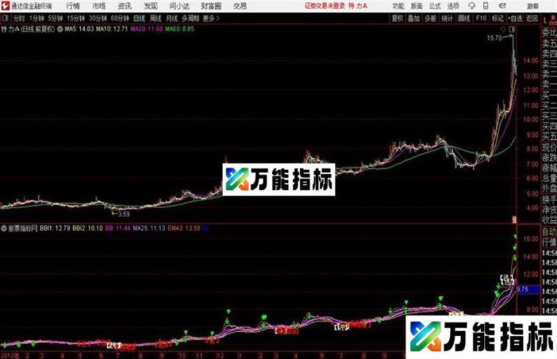 通达信飞雪多空主图指标源码 EA-万能指标公式