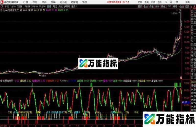 通达信黑马出枪指标 源码 EA-万能指标公式