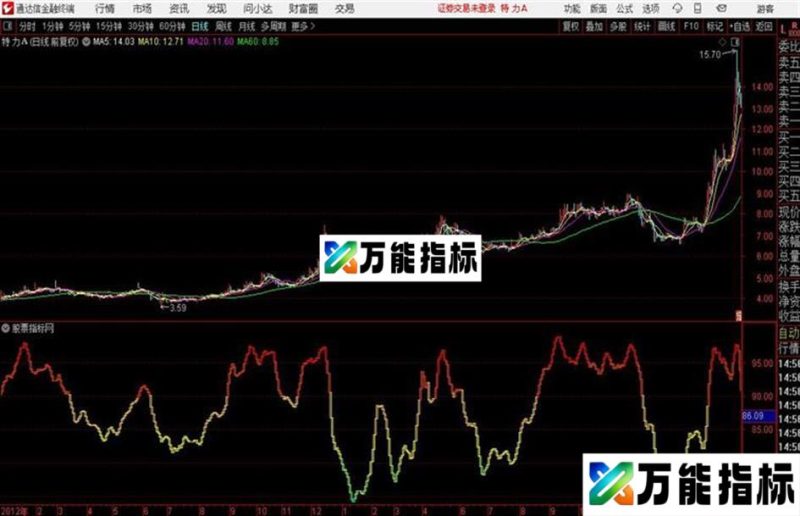 通达信股价涅磐指标 源码 EA-万能指标公式