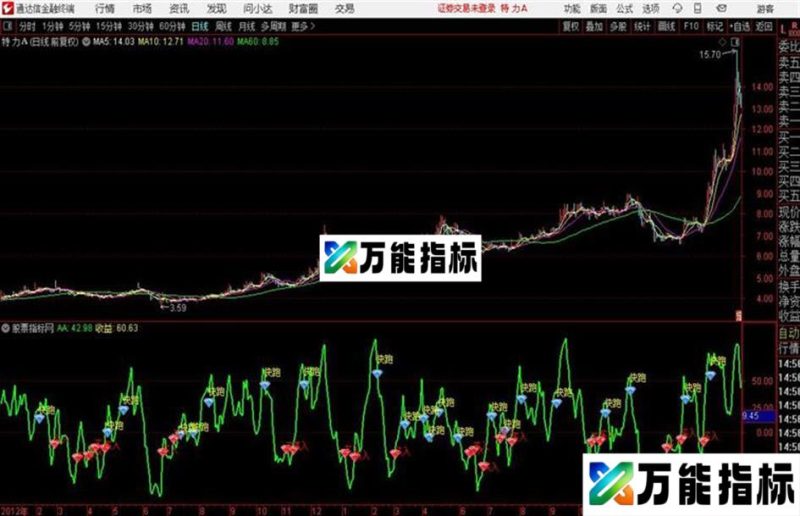 通达信赚了又赚 源码 EA-万能指标公式
