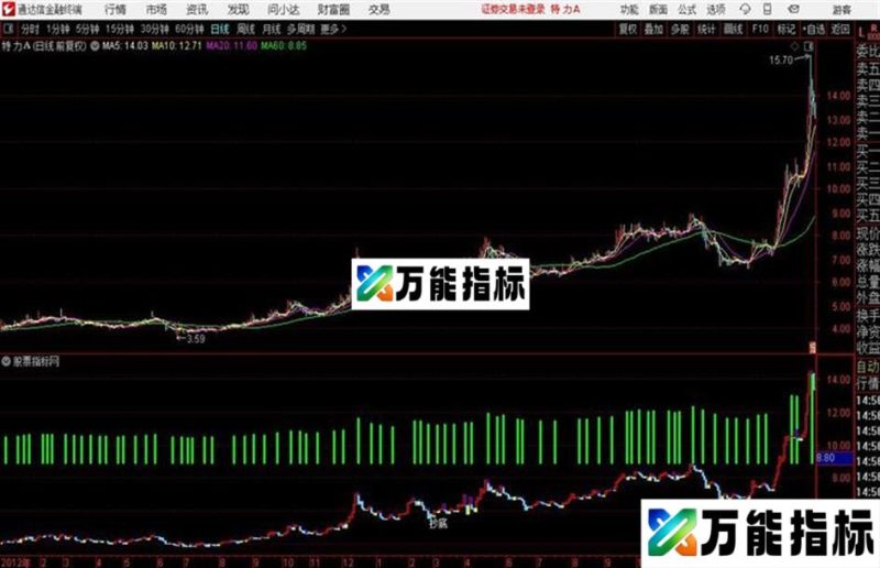 通达信黄色K线 源码 EA-万能指标公式
