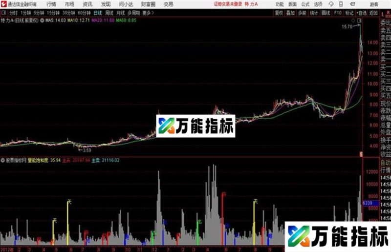 能看主动买盘卖盘 量能饱和度的太极量 EA-万能指标公式