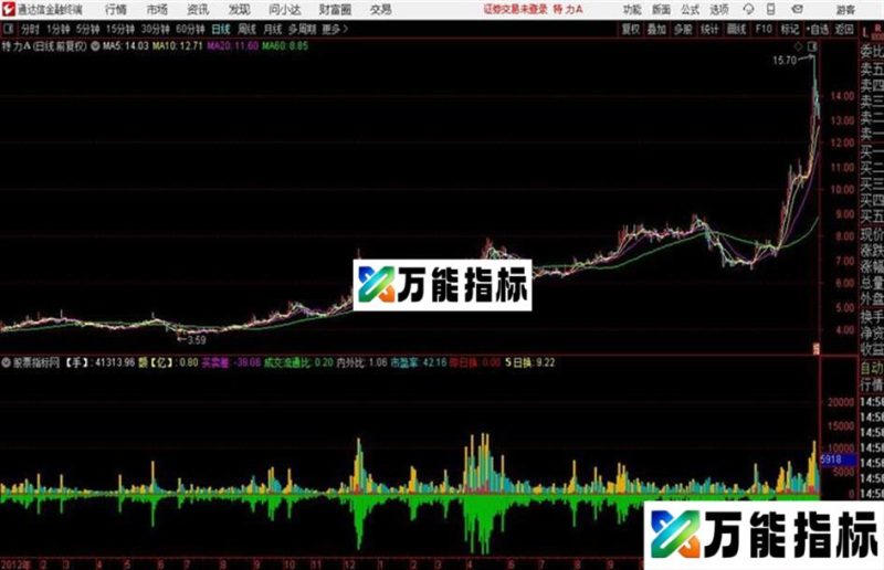真实成交量多方量、空方量、买卖差、市盈率 EA-万能指标公式