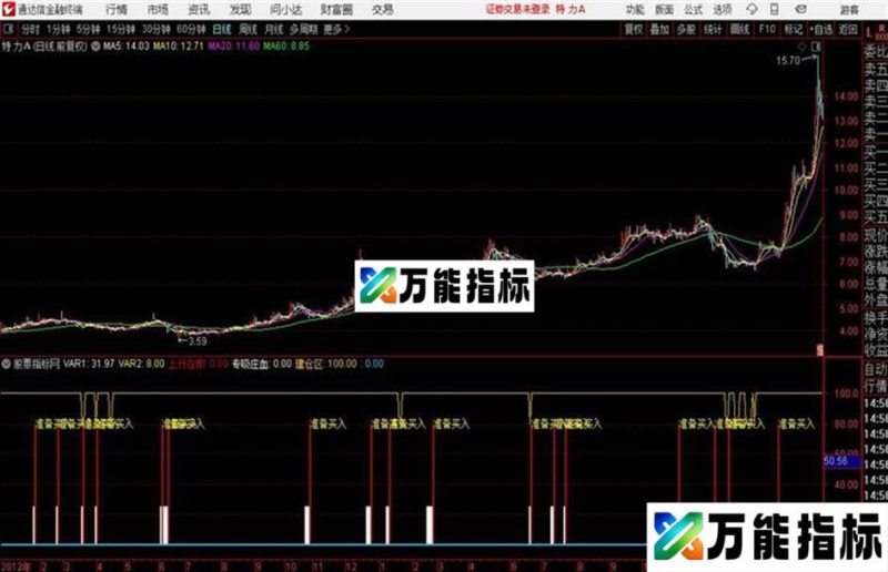 通达信超赢天下源码 副图 贴图 EA-万能指标公式