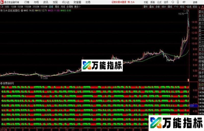 通达信十指金叉 改进版 源码 EA-万能指标公式